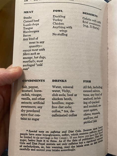Foodlist for original Atkins induction phase. : r/Atkins .